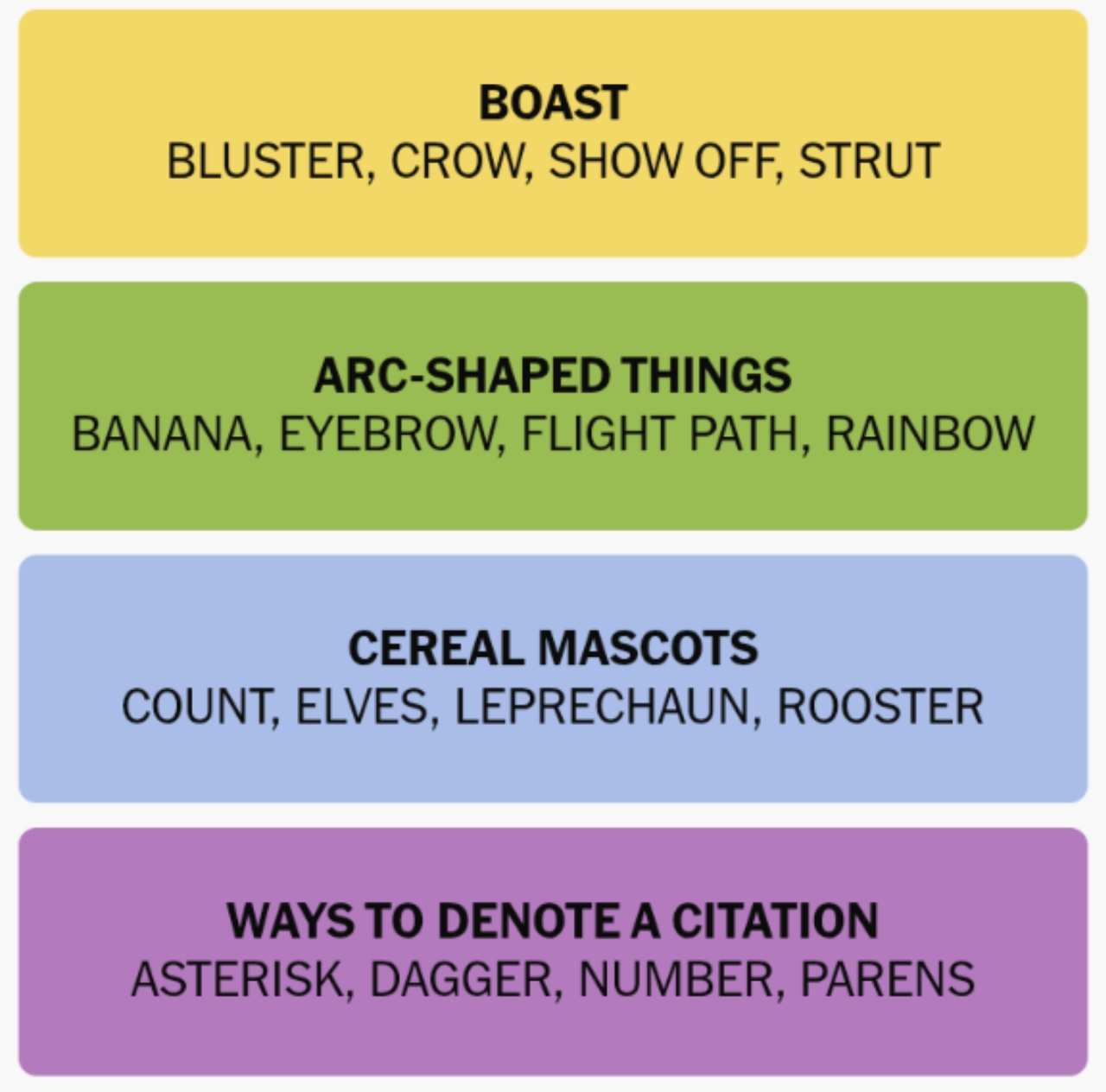 Completed NYT Connections puzzle displaying four color-coded categories with correct word groupings highlighted