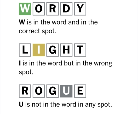 Wordle Solving Tips By New York Times