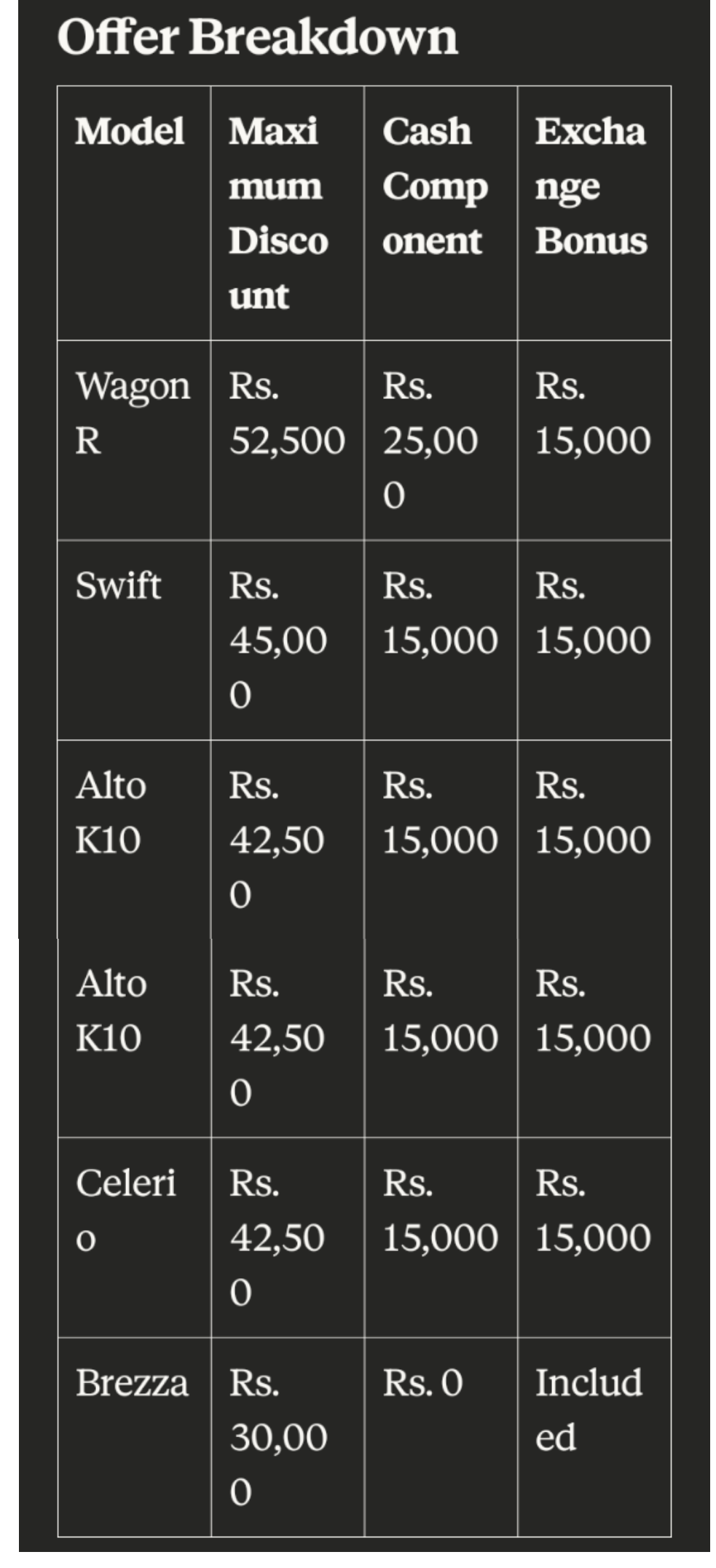 Maruti discounts chart