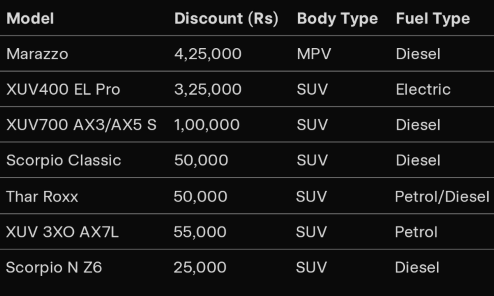 Mahindra cars discount list